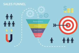 Develop a sales funnel for your e-commerce