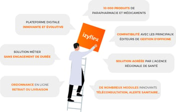 IZYFLEX et PayXpert s’associent pour offrir aux Pharmacies les meilleures expériences d’achat