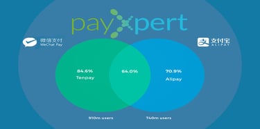 Le meilleur système de paiement alternatif, AliPay ou WeChat Pay?